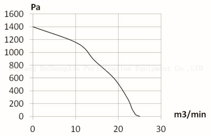 EC-200 EC fan (2) EC-200 EC 风机(2)