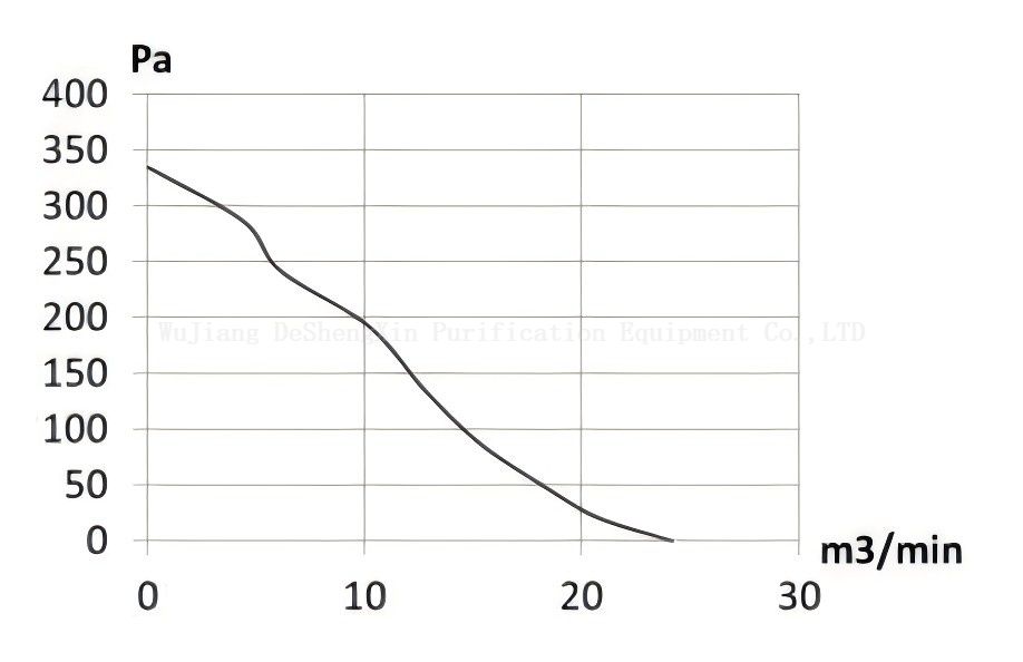 Outline and installation dimension drawing DSX-395NA 轮廓和安装尺寸图DSX-395NA
