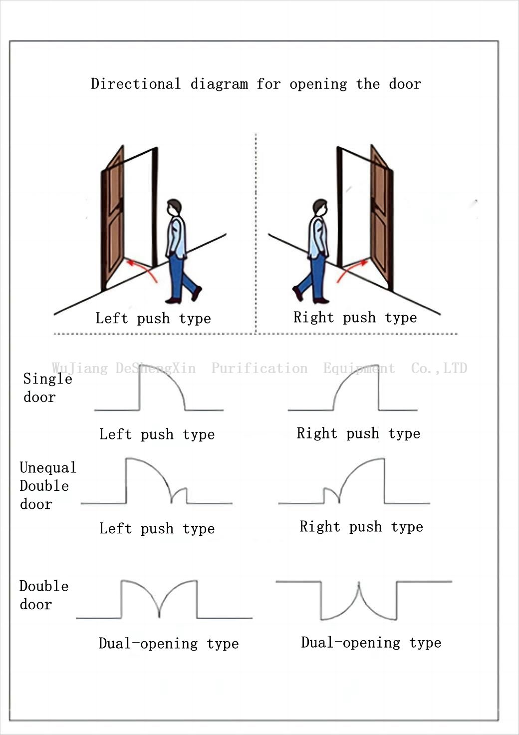 开门示意图Directional diagram for opening the door 开门示意图打开门的定向图