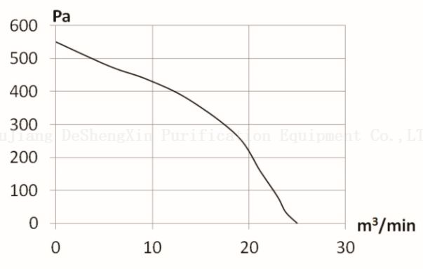 The EC280 DC Centrifugal Fan (3) EC280 直流离心风机(3)