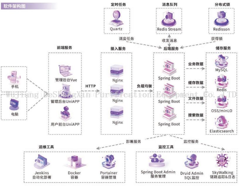 Intelligent Storage Solutions (4) 智能存储解决方案(4)