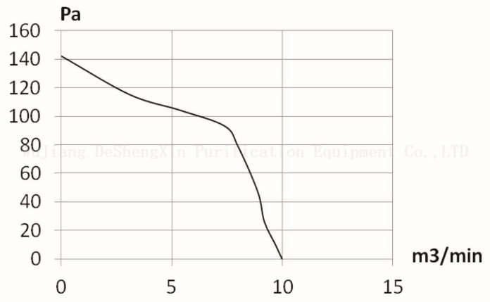 DSX-EC155 EC fan (2) DSX-EC155 EC 风机(2)