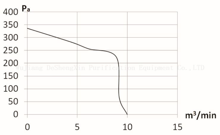 EC-195-2 (2) EC-195-2(2)