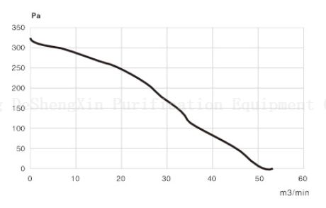 EC470 FFU fan (1) EC470 ffu 风机(1)