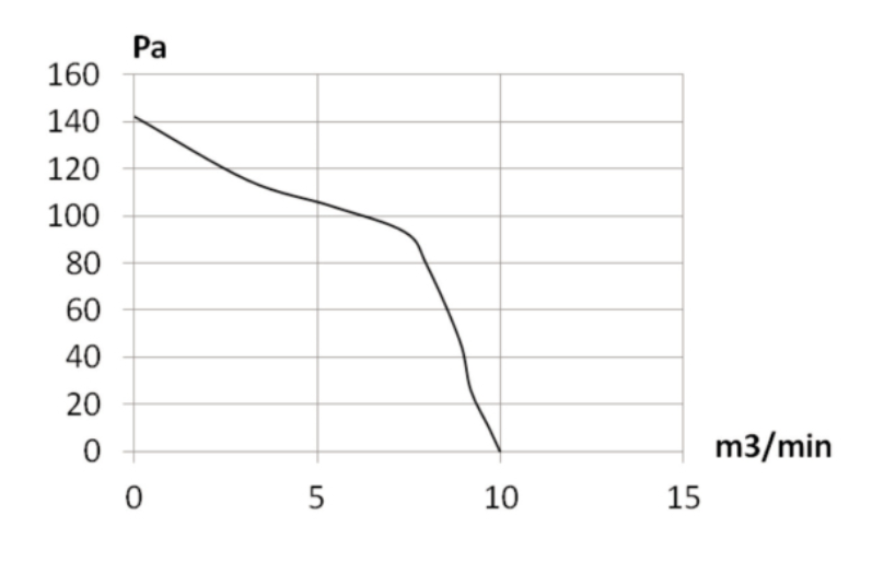 风量风压曲线图 风量风压曲线图