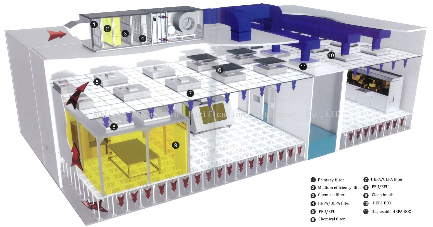 无尘室解决方案英文 无尘室解决方案英文