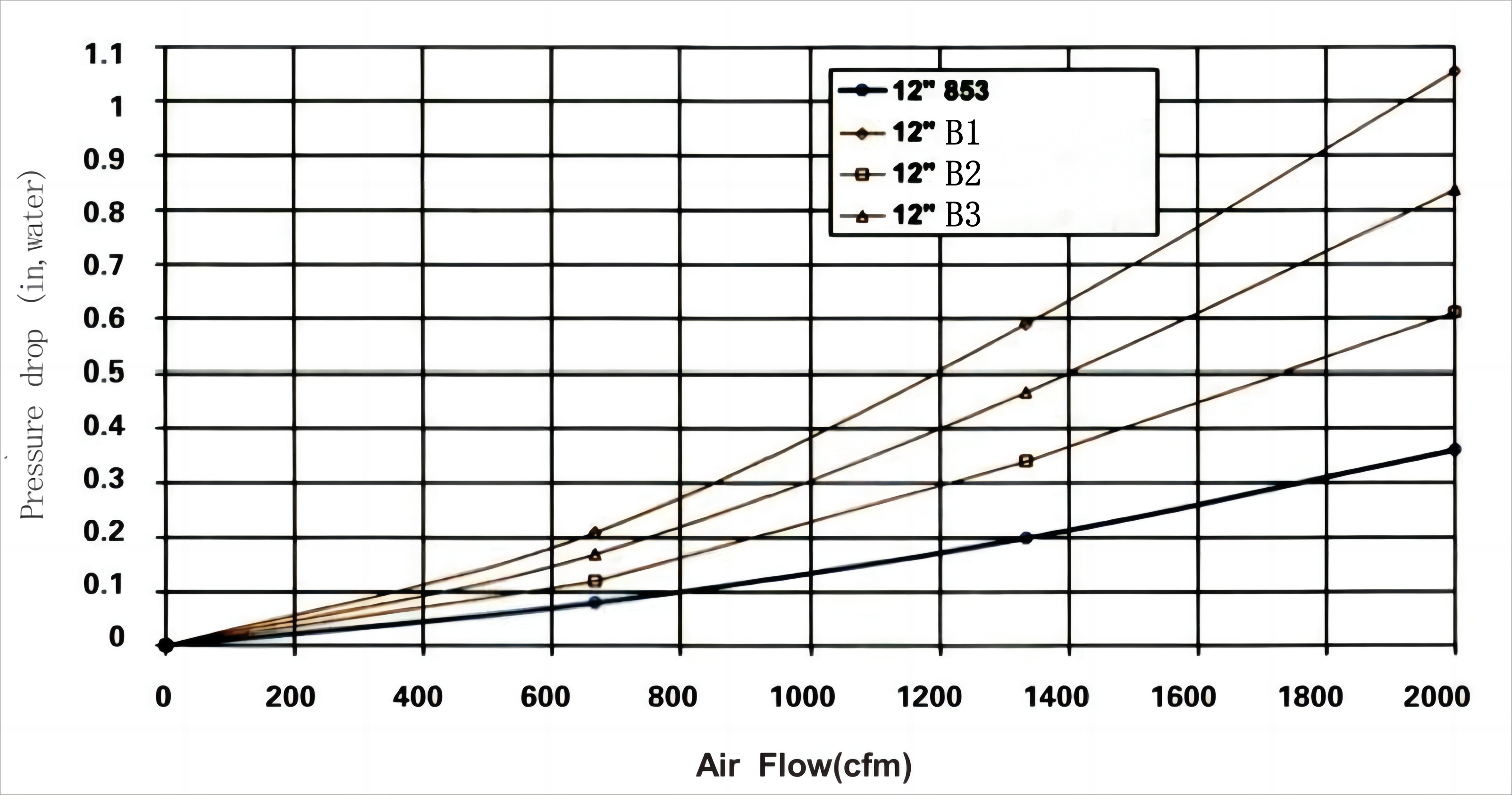 DSX chemical filter DSX化学过滤器