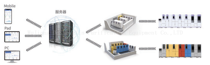 Intelligent Storage Solutions (3) 智能存储解决方案(3)