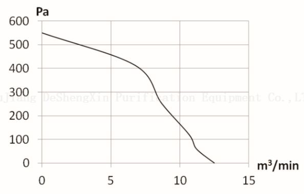 DSX-EC-145 centrifugal-fan (2) DSX-EC-145离心 - 风机(2)