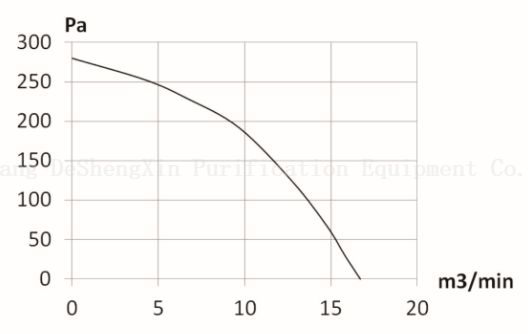 EC-143 air blower (2) EC-143 风机(2)