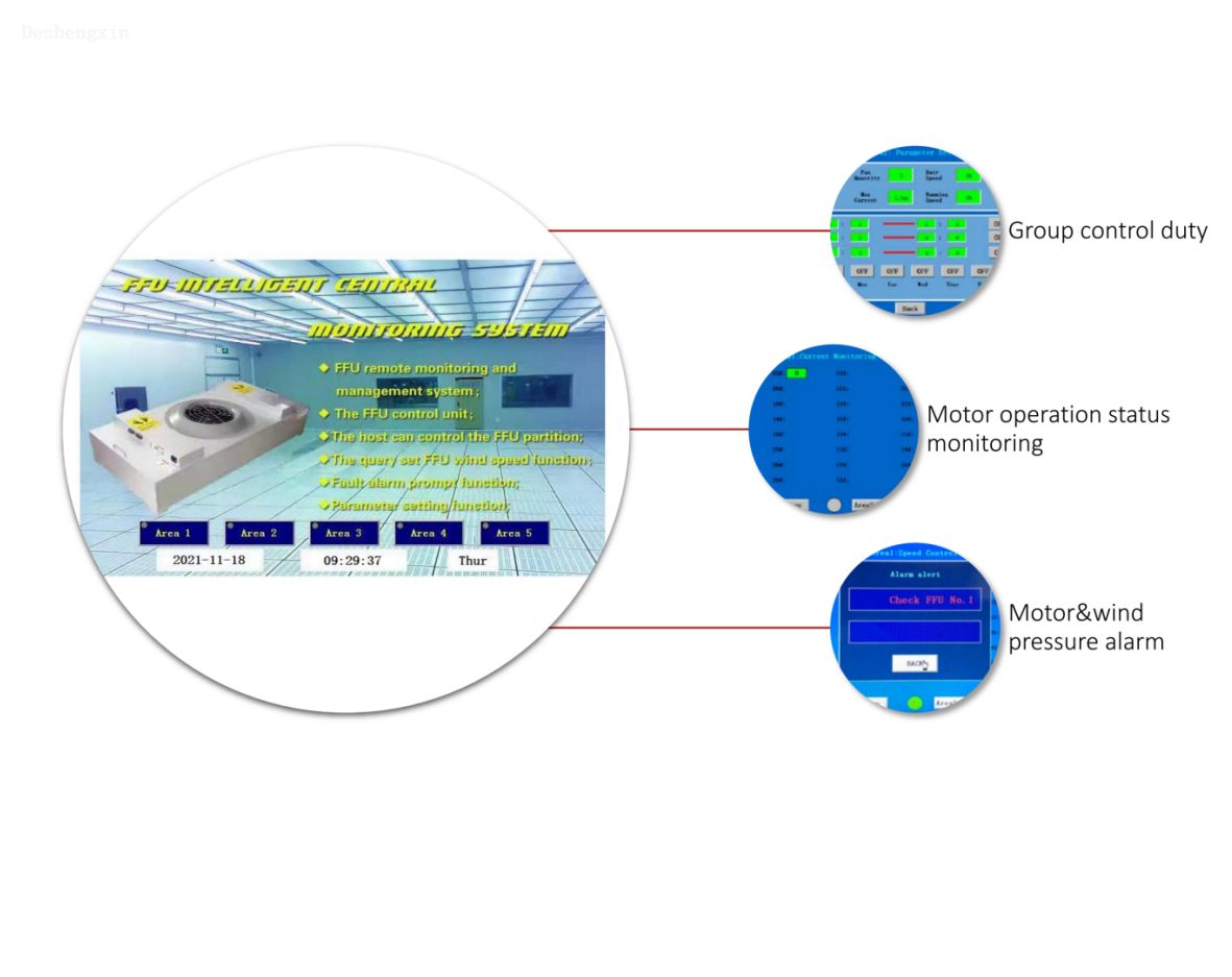 FFU可以远程操作吗？