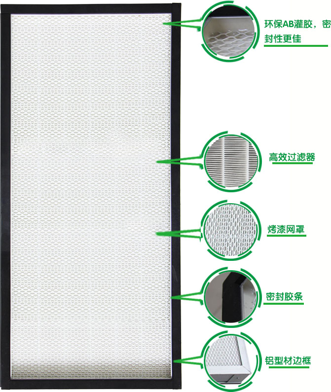 在空气净化器中选择右HEPA 过滤器的最终指南