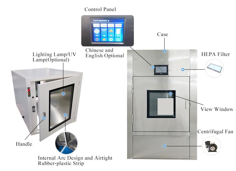 可自定义传递窗
