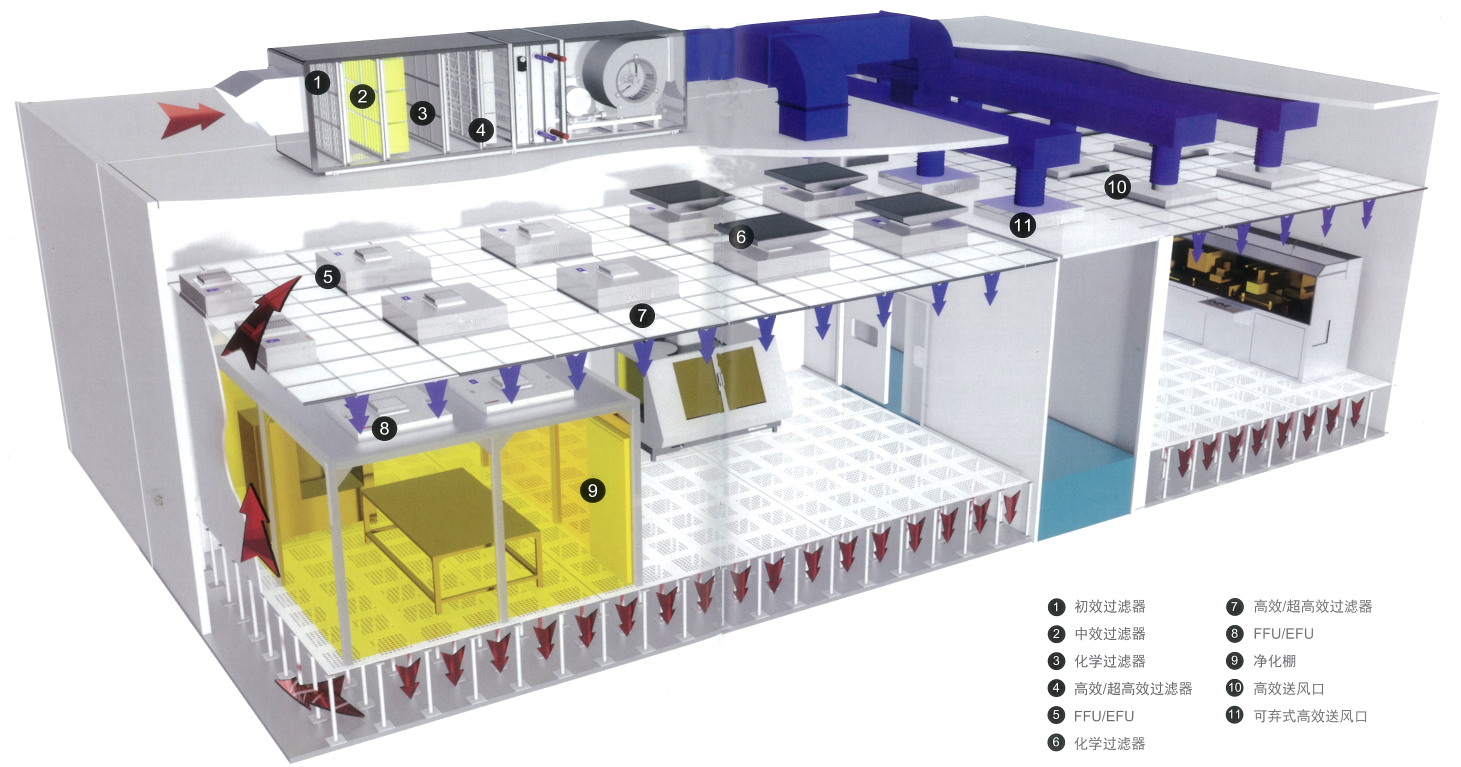 洁净棚和洁净室有什么区别？