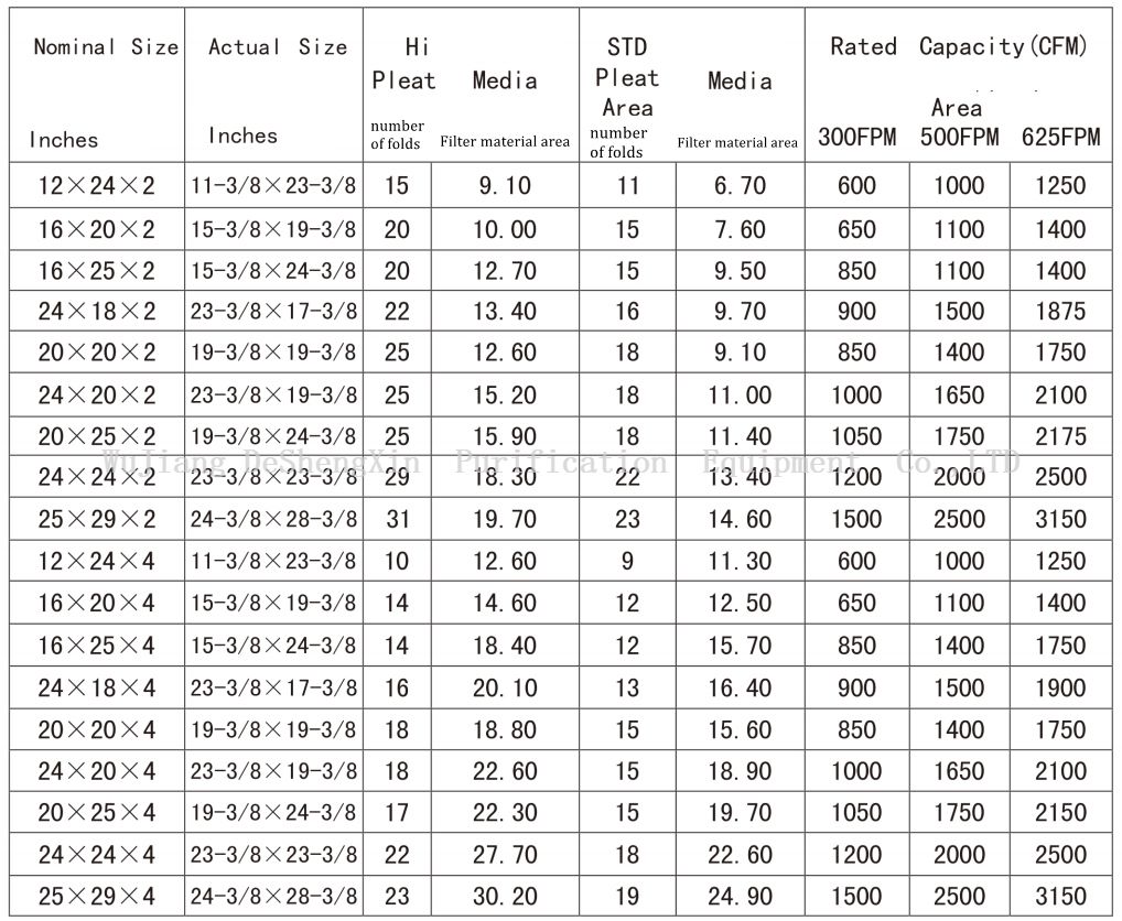 碳浆涂层类型的性能数据