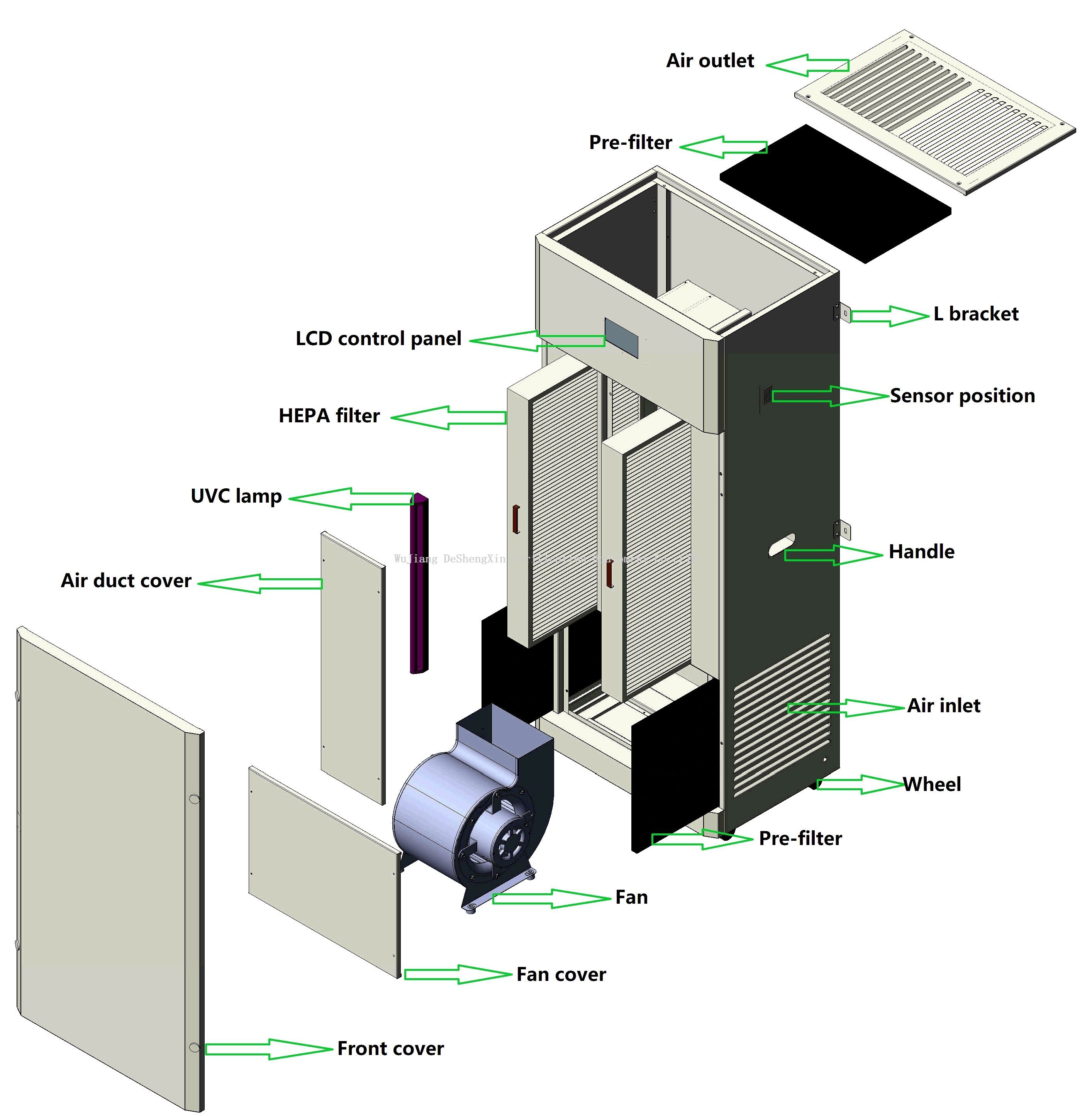 大容量空气净化器（2）
