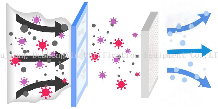  HEPA 过滤器 S：通过有效的过滤增强空气质量