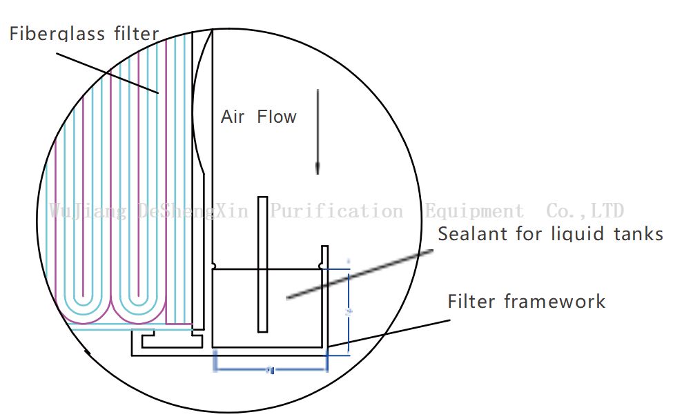 侧面液体罐的安装结构图过滤器侧液槽过滤器安装结构图