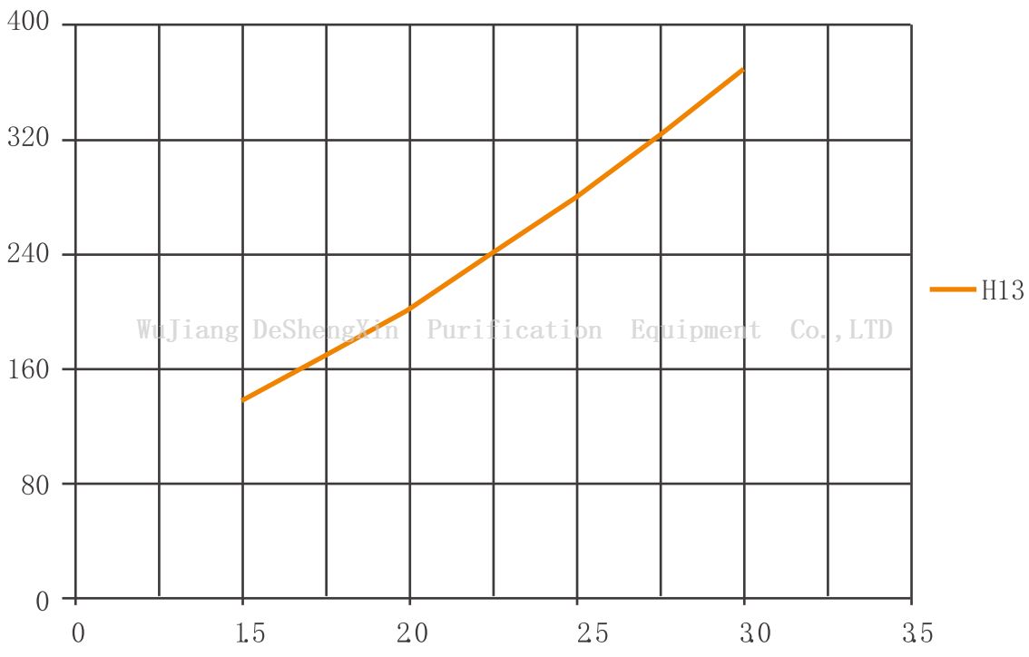 大风量 V-Type高效率过滤器高风量v型高效过滤器