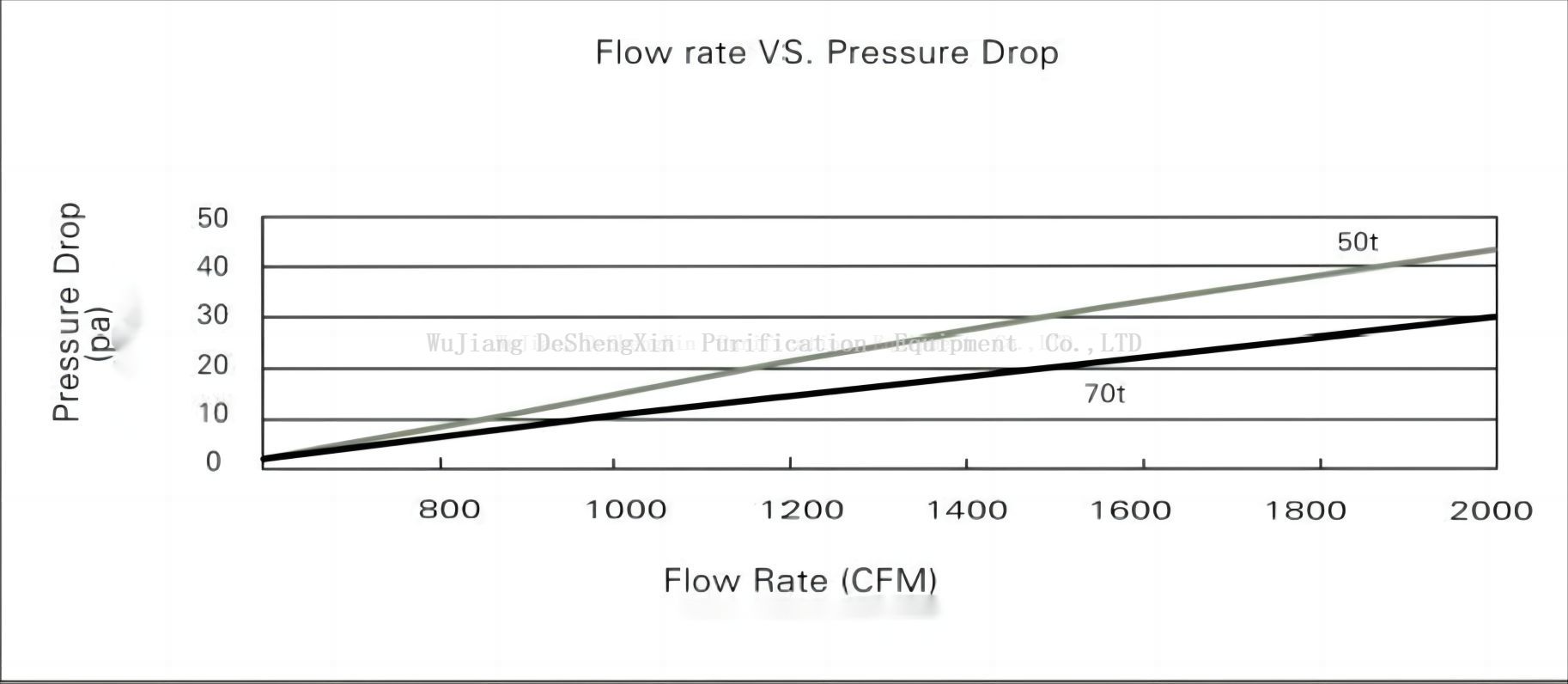 ffu化学过滤器风量压损对照表