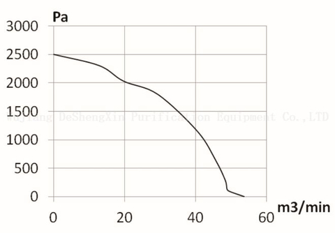 DSX-EC239（DSX-EC239H94N8P1A-1）EC鼓风机风机