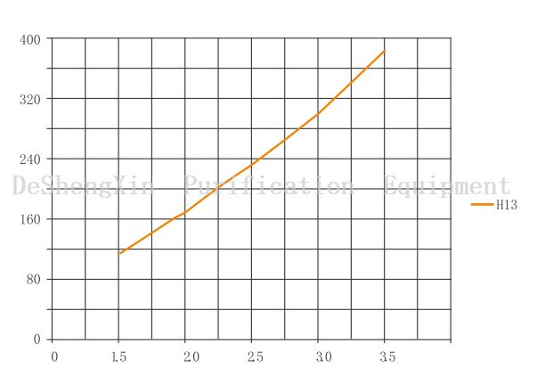 箱式过滤器图hepa 过滤器