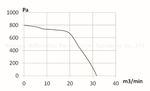 DSX-160H双插座风机 