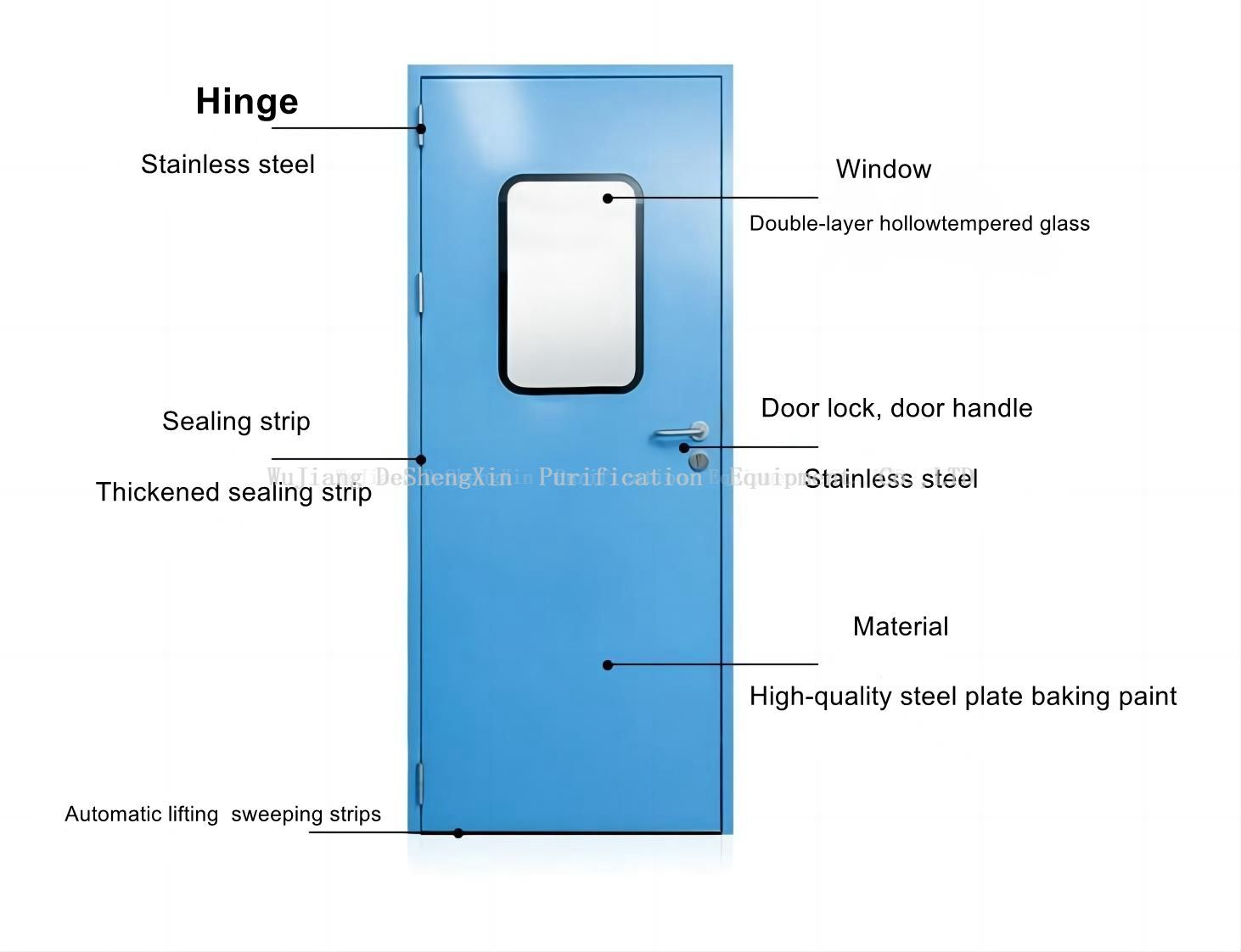 净化门细节净化门详细信息洁净钢制门细节_