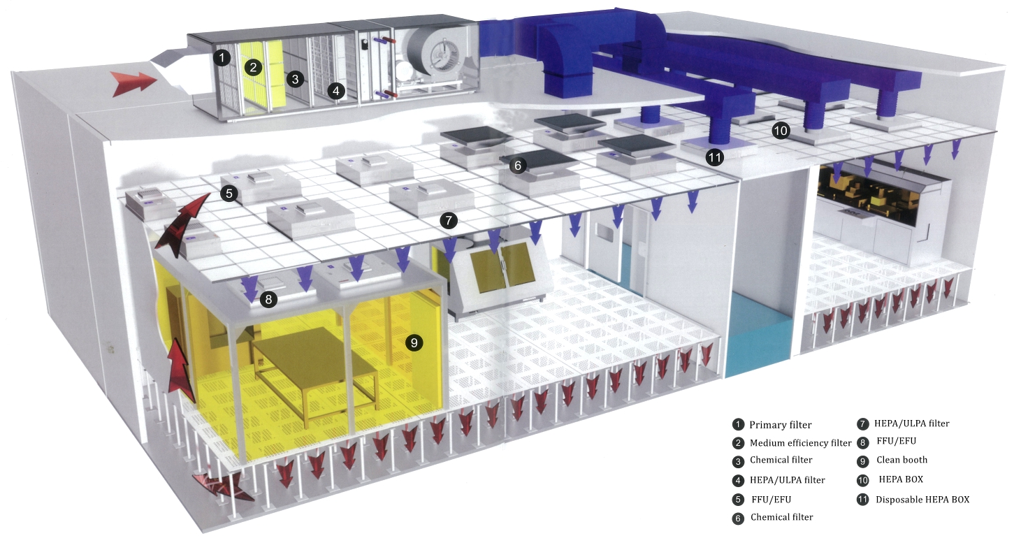 展出的强大研发能力。