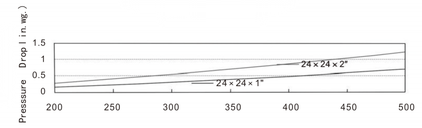 流速与压力滴单托盘