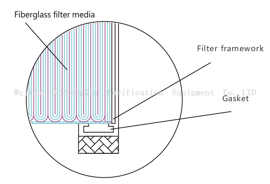 垫片类型过滤器安装结构图垫片型过滤器安装结构图