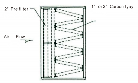 化学 - 过滤器简介（2）