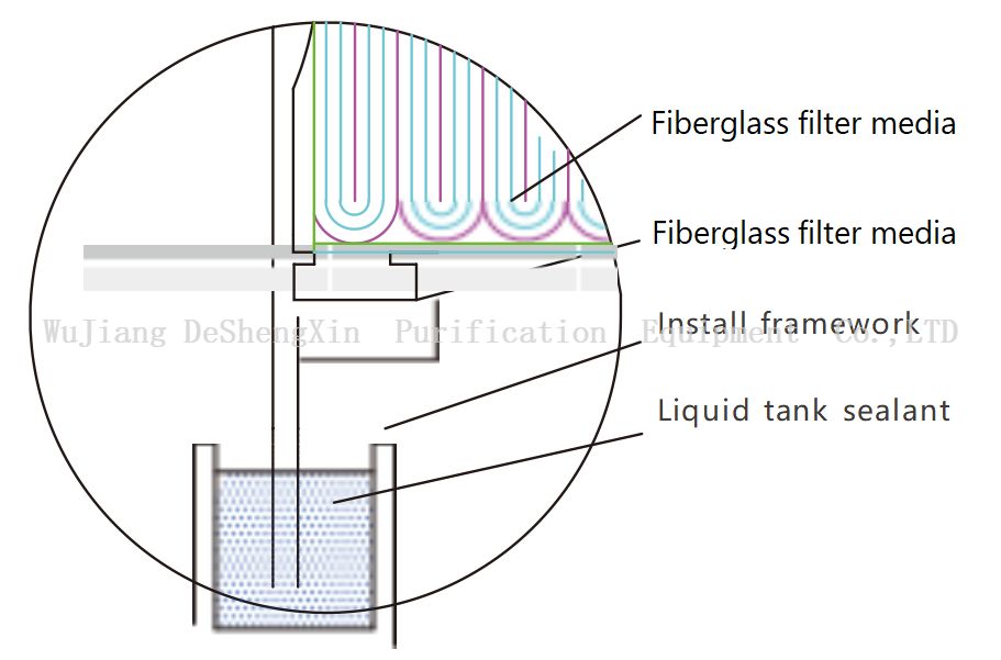 刀口类型的安装结构图过滤器刀边型过滤器安装结构图