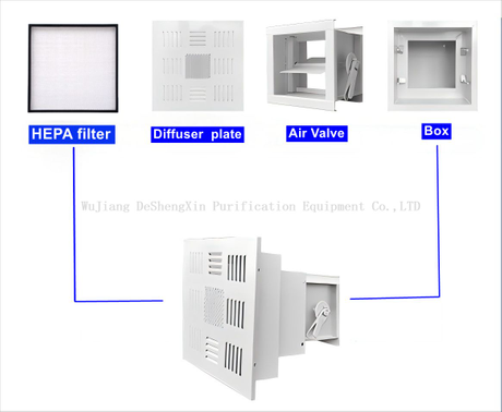 HEPA BOX Product assembly analysis.png