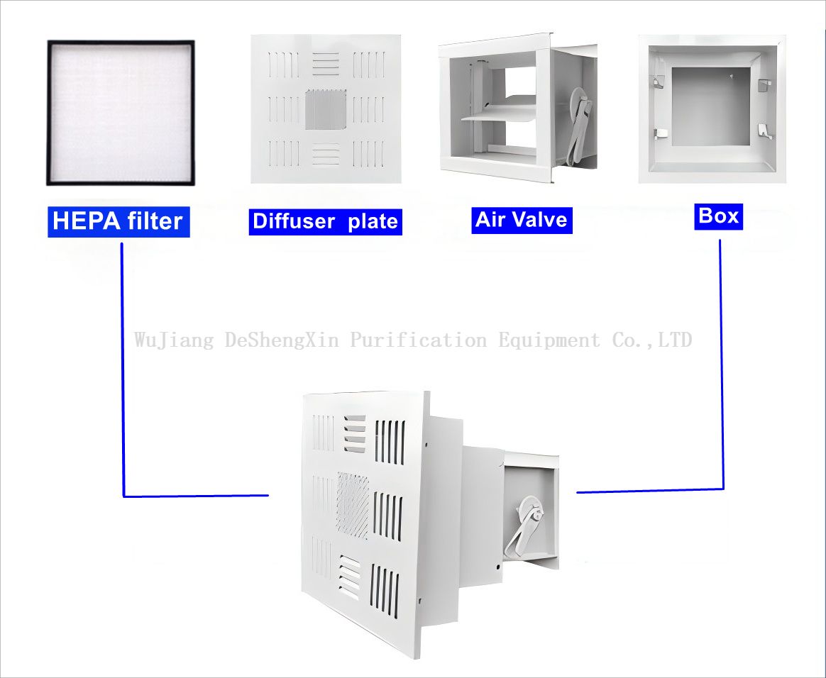 HEPA BOX Product assembly analysis.png