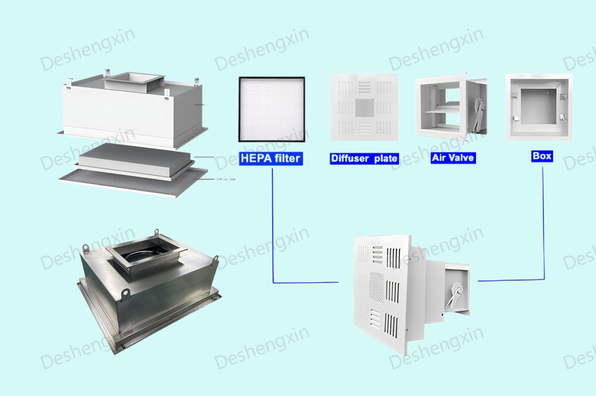 高效过滤器送风口