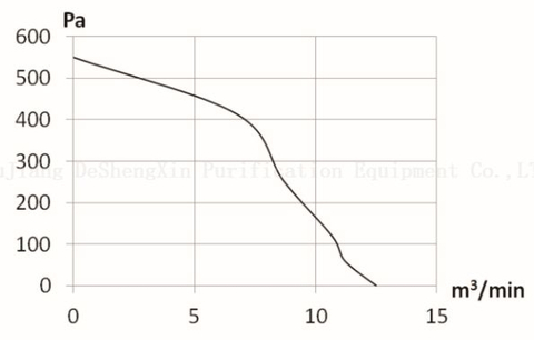 EC145/DSX-EC145H50N8P1A-1 ec-Centrifugal- 风机