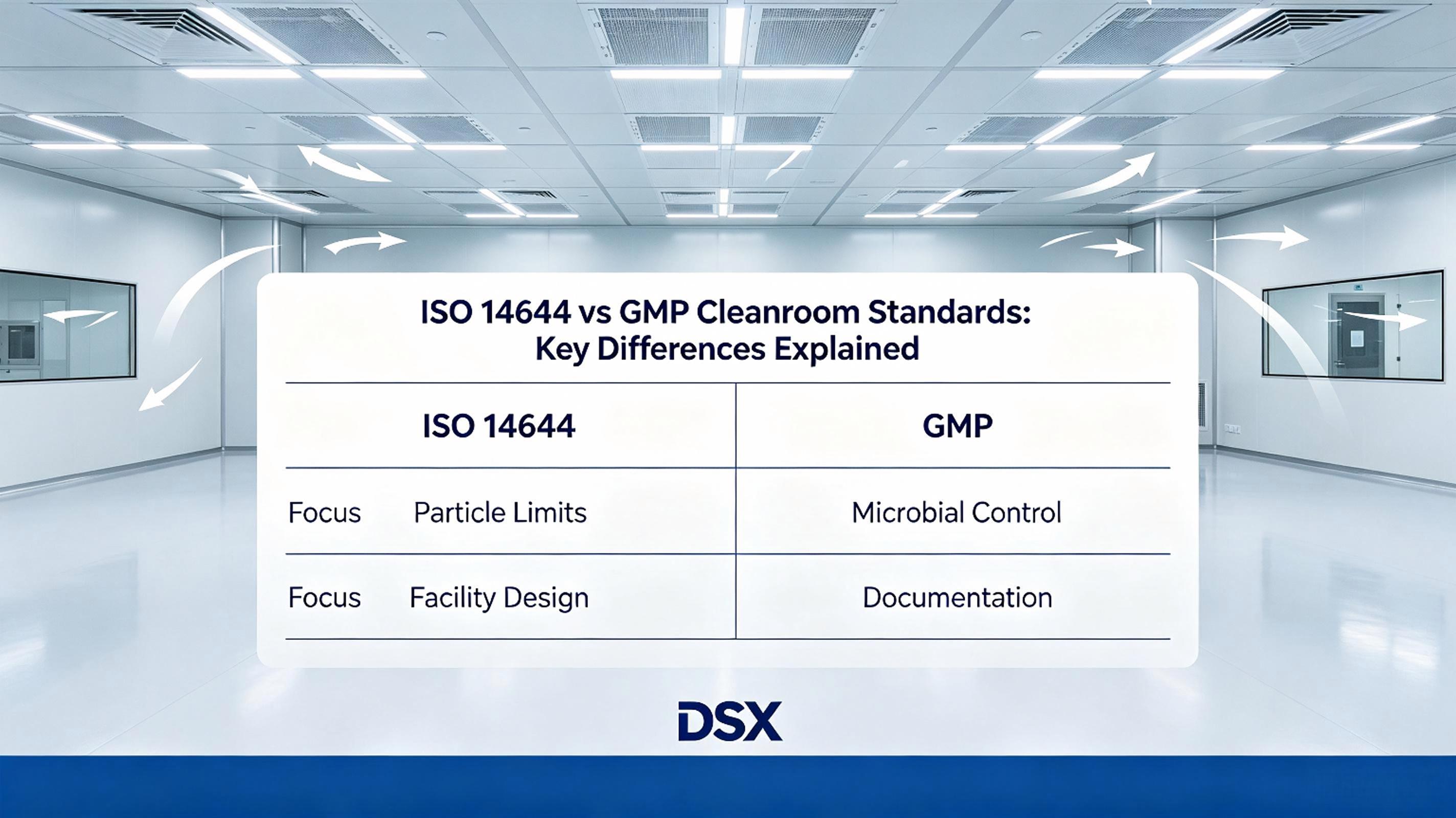 ISO 14644 vs GMP Cleanroom Standards—— Key Differences Explained ——DSX.jpeg